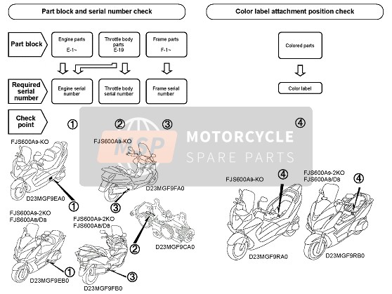 Honda FJS600D 2011 VORWORT für ein 2011 Honda FJS600D